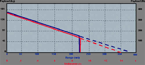 diagramma.jpg (42072 byte)